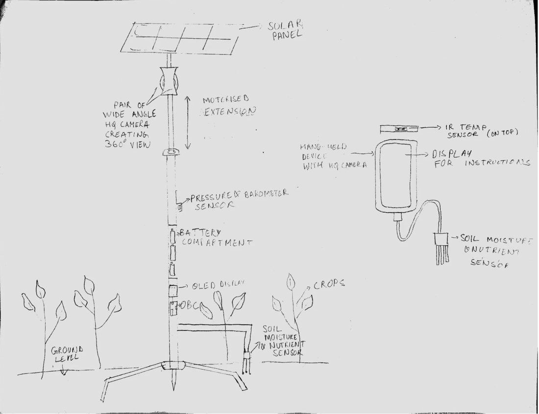 Hand-drawn design sketch of the solar sensor mast and the handheld unit, with components annotated